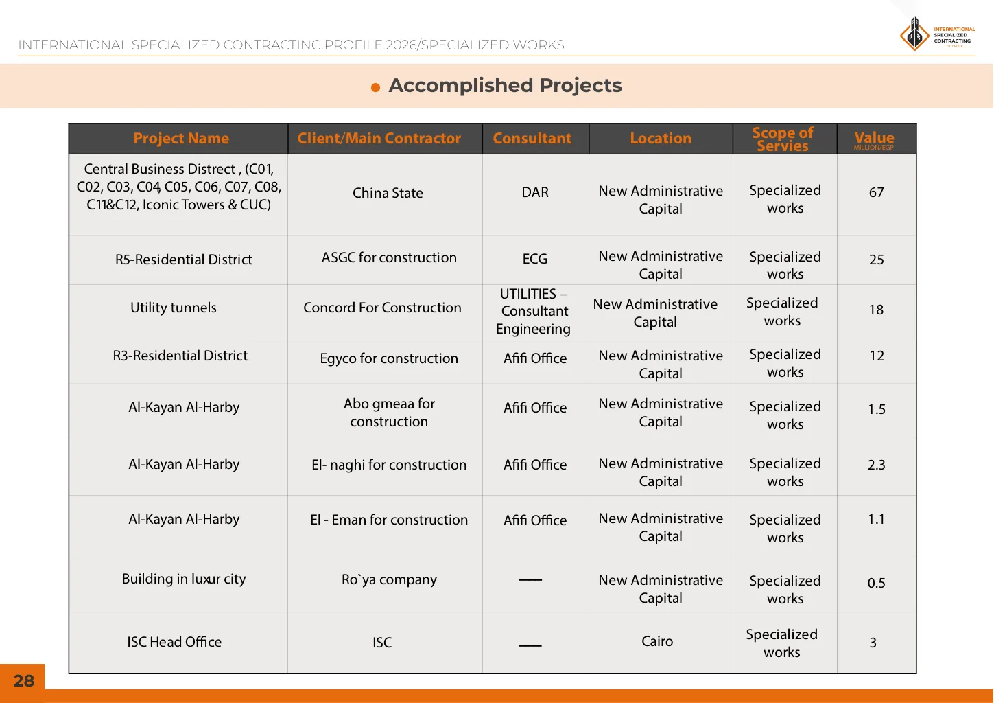 Profile page 30