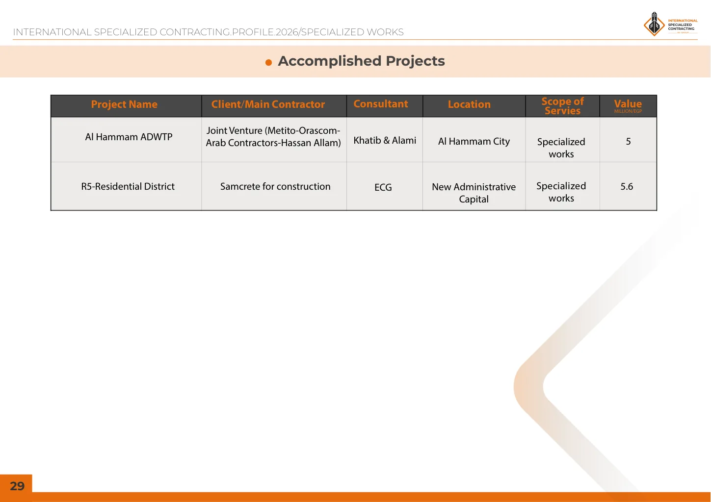Profile page 31
