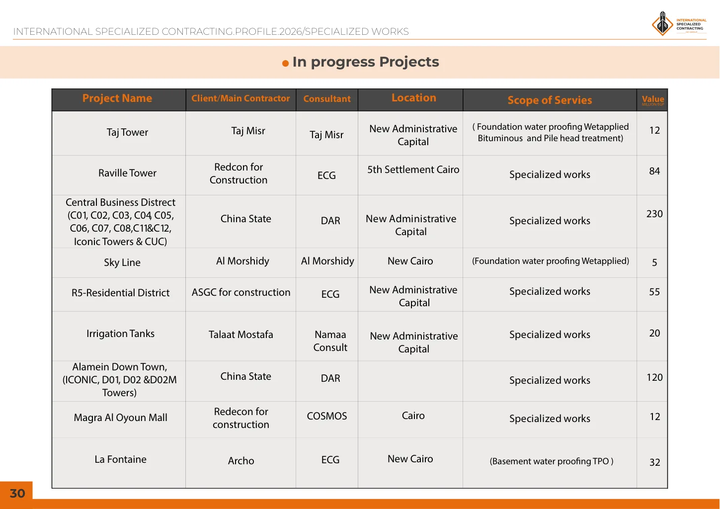 Profile page 32