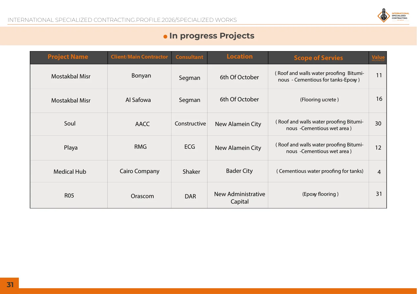 Profile page 33
